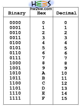 10 binary number