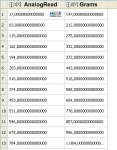 1KgNormalCalibration