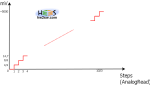 AnalogReadDiagram