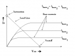 Common-emitter-load-line