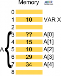 Memory Representation Memory-Representation