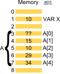 Memory-Representation