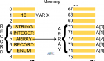 Memory-representation