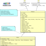 Interfaces2-UML