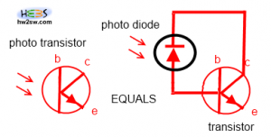 Photodiode and photo transistor Photodiode and photo transistor