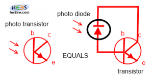 Photodiode and photo transistor