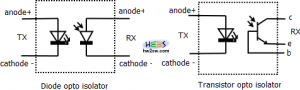 optoisolators
