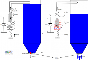 Gravity Feed Valve Gravity Feed Valve
