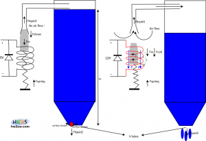 Gravity Feed Valve